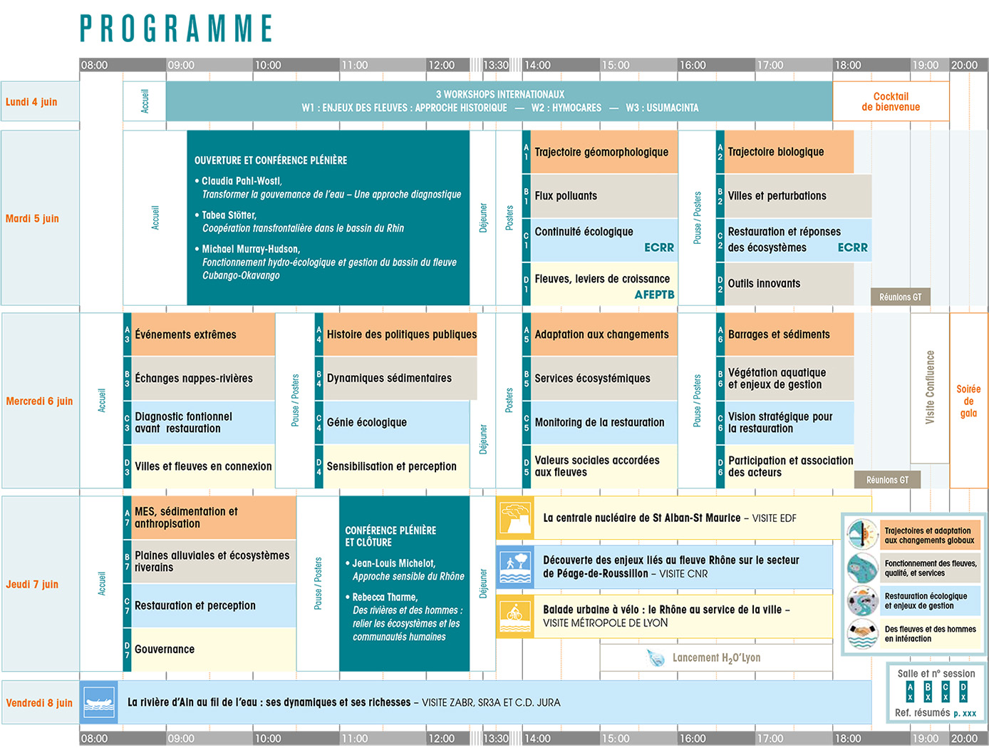 Planning I.S.Rivers